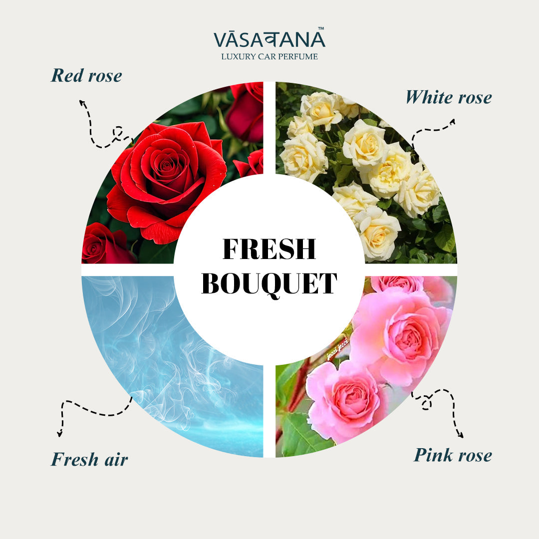 Vāsaवana (Vasavana) Luxury Car Perfume - Fresh Bouquet